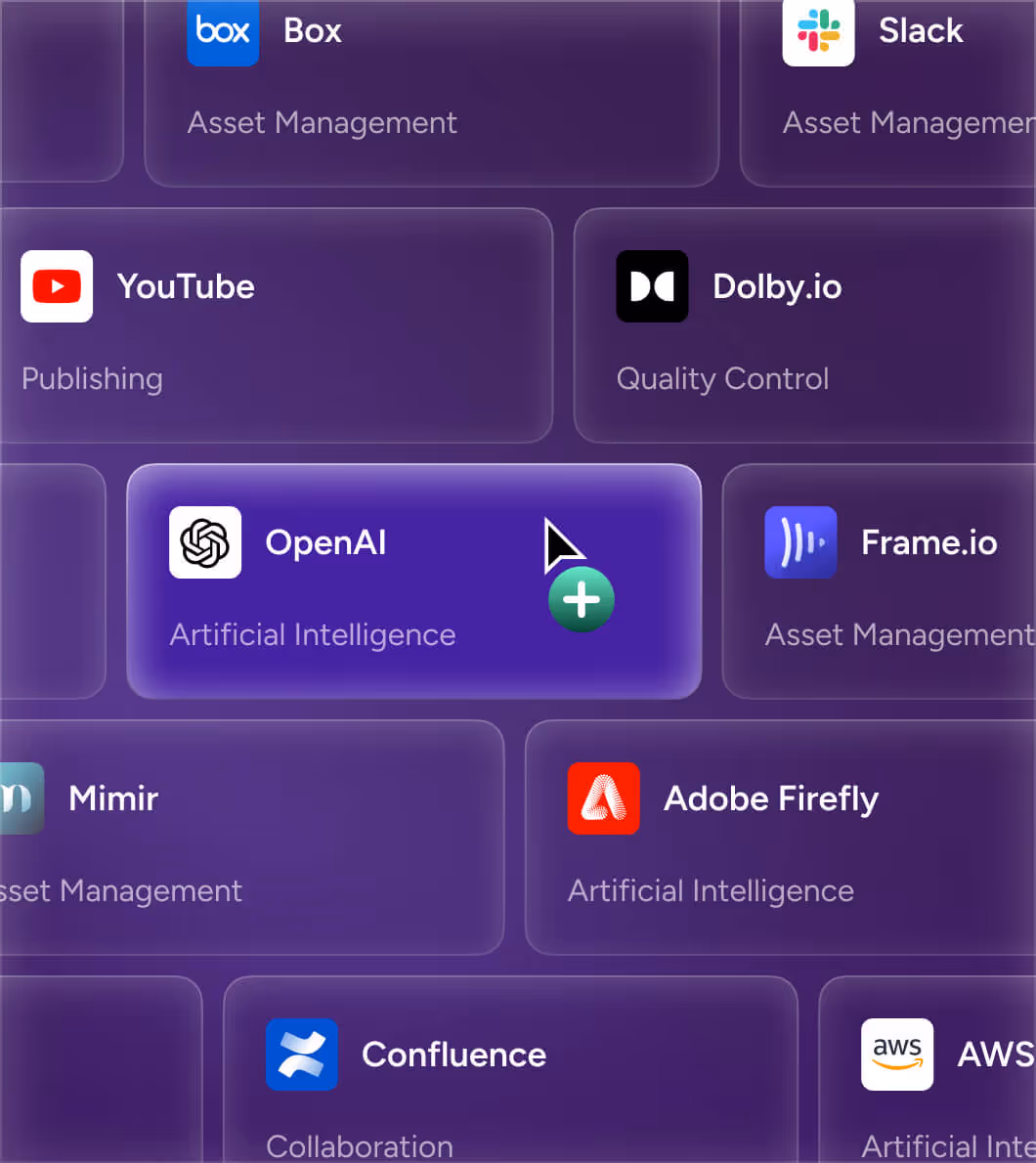 Media ecosystem interface highlighting integrations like OpenAI, Frame.io, YouTube, and Adobe Firefly.