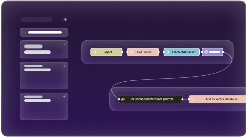 Visual workflow editor showing automated flow for fetching assets and enhancing metadata with AI.