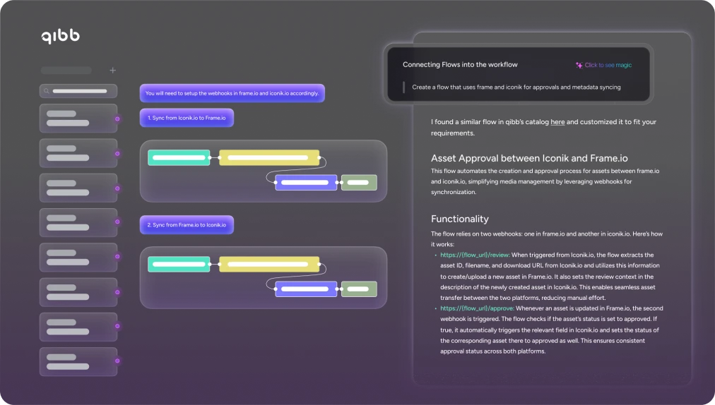 Visual workflow of asset approval sync between Iconik and Frame.io using qibb.