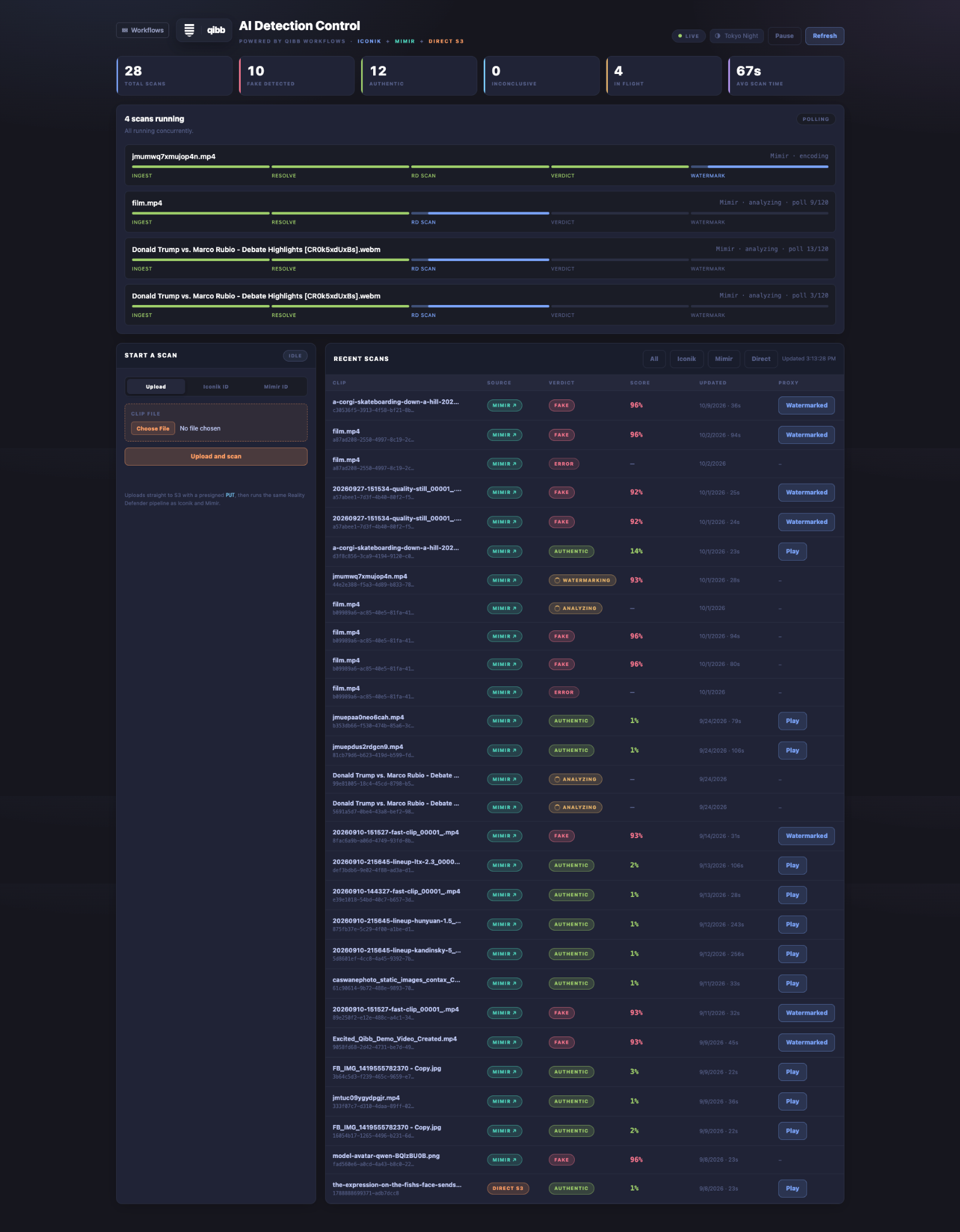 qibb dashboard: Monitor processing workflows