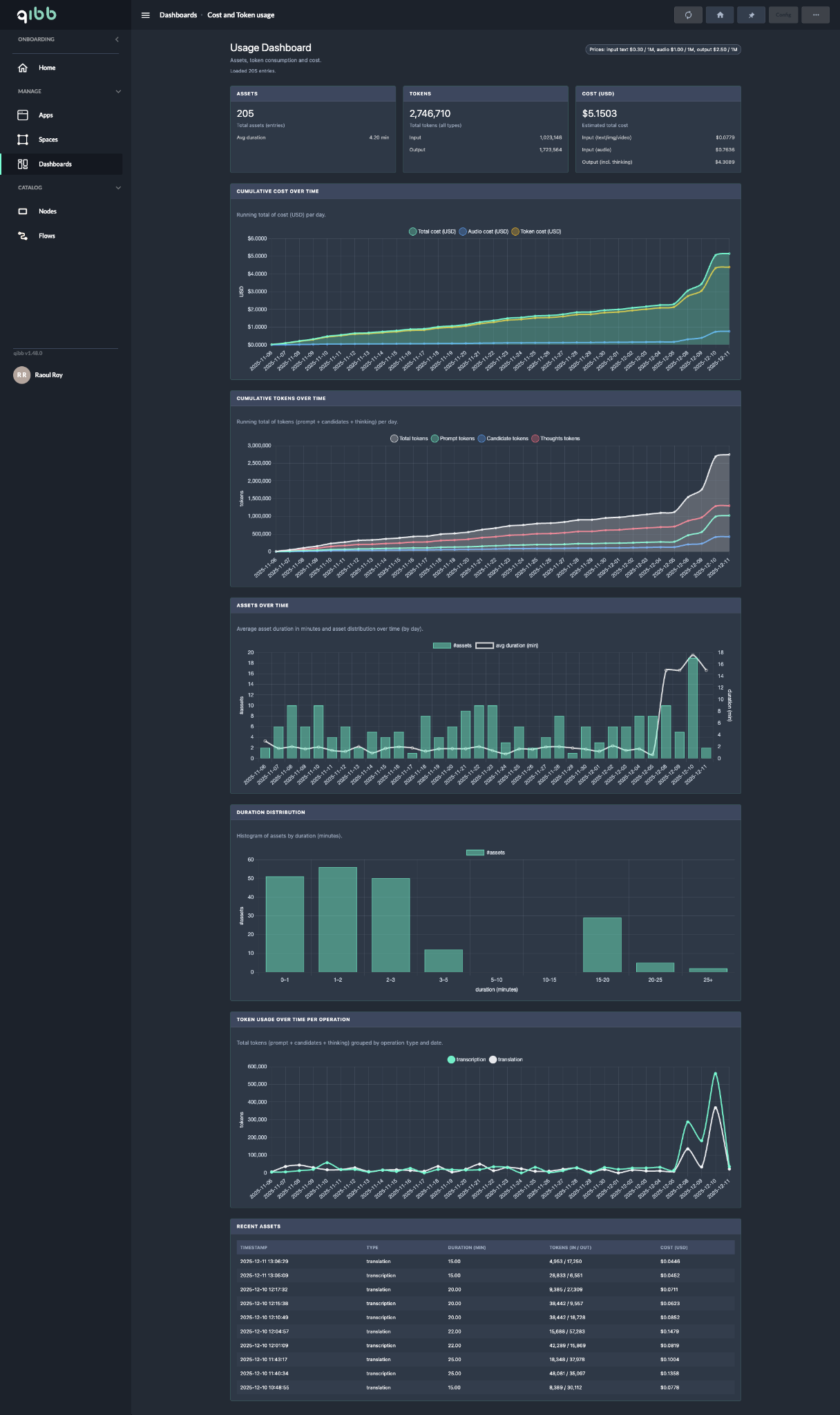 qibb dashboard: Understand AI costs