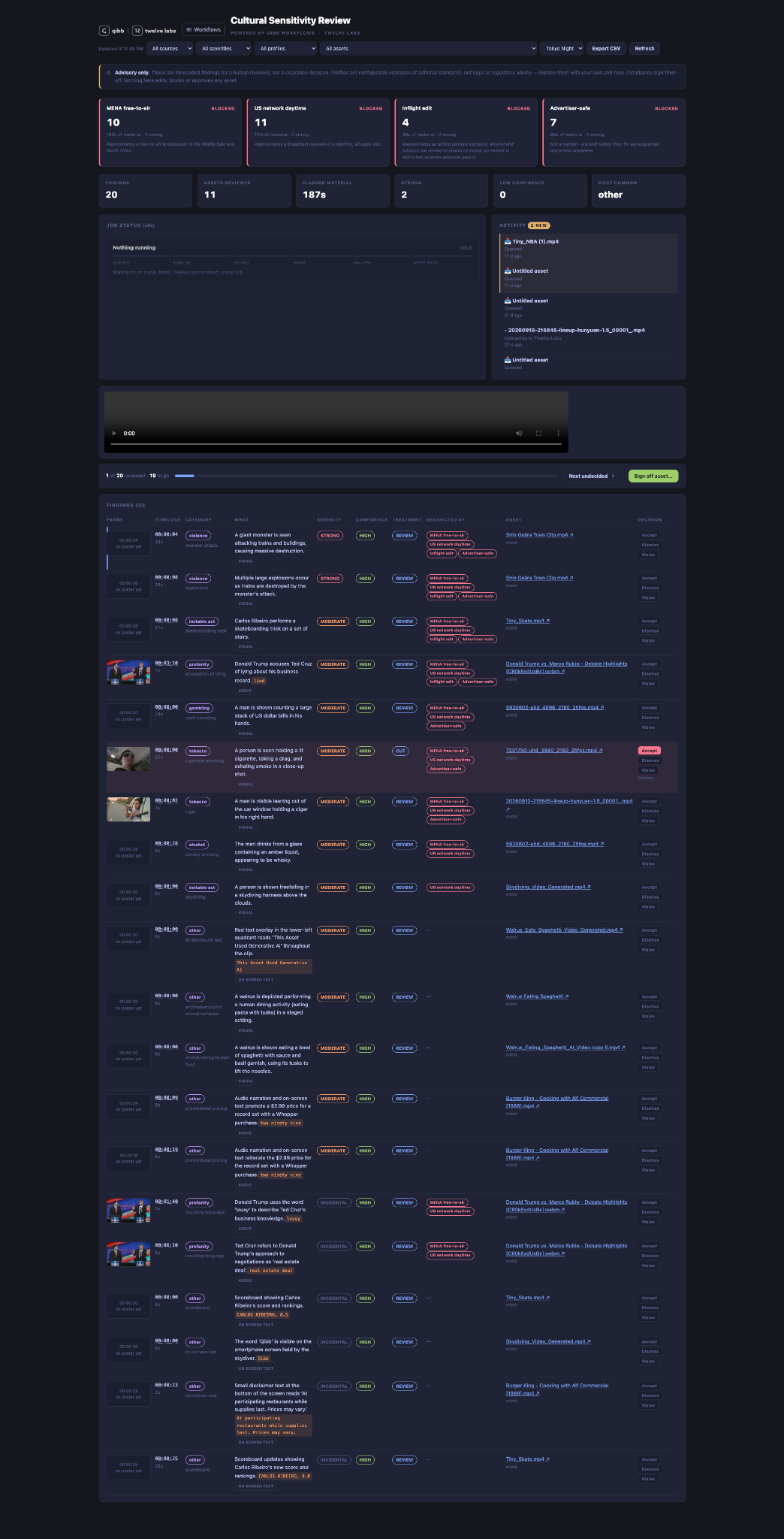 qibb dashboard: Keep people in control of AI