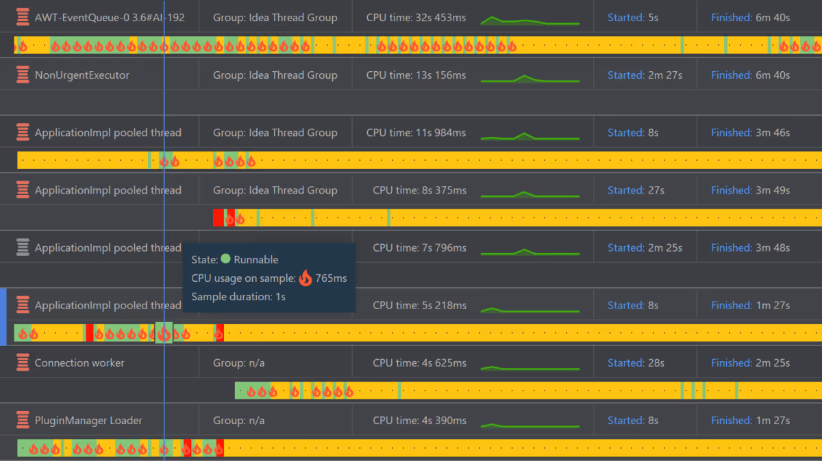 YourKit java profiler showing thread synchronisation