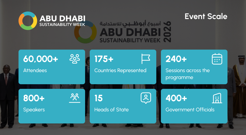 Abu Dhabi Sustainability Week