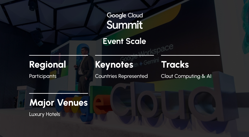 Google Cloud Summit
