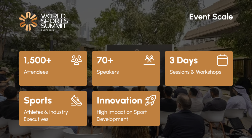 World Sports Summit