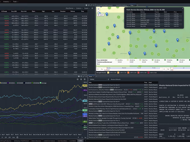 Dashboard displaying commodity trading data with tables of prices and volumes, a map with farm service locations, line charts of market trends, and news updates on grain inspections.