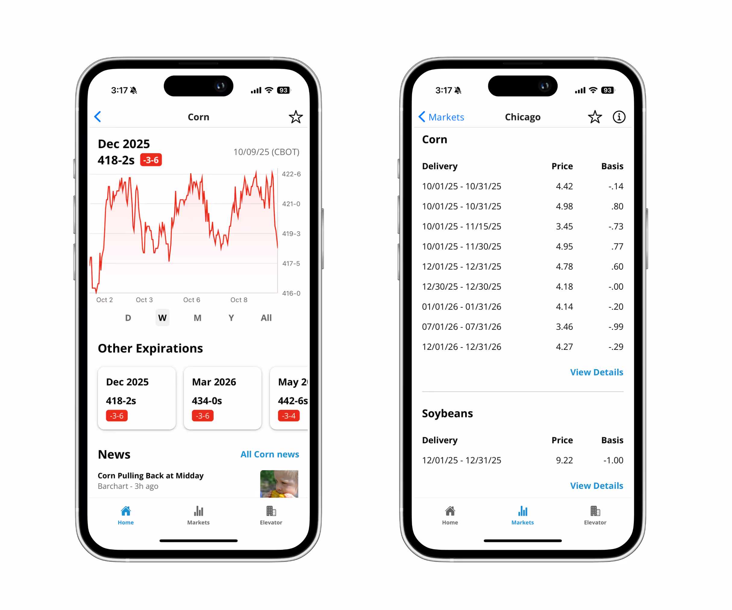 Two smartphones displaying market data for corn and soybeans, including a price chart, expiration dates, delivery schedules, prices, and basis values.