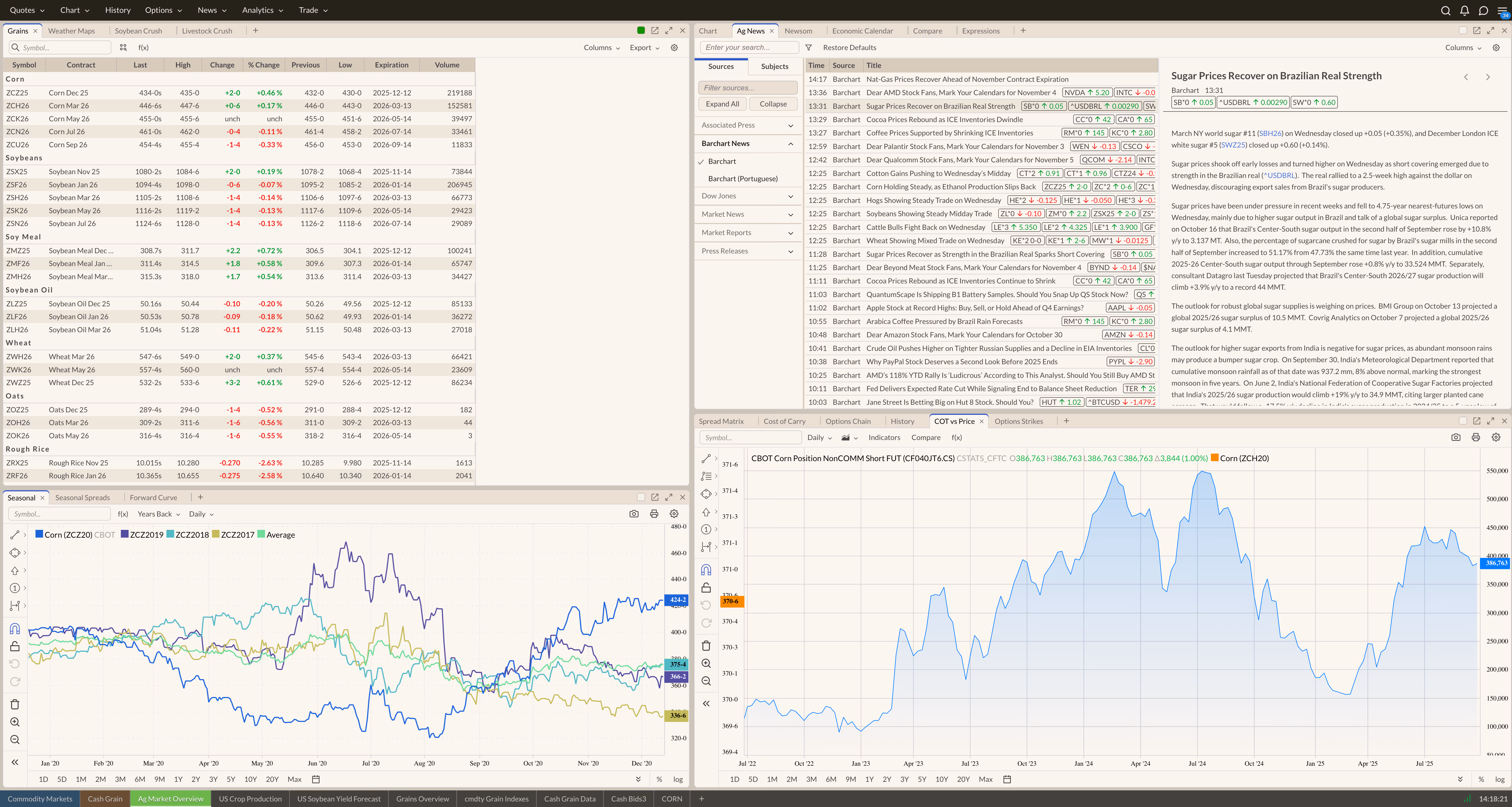 Commodity market trading dashboard showing grain futures prices, news updates, and price trend charts for corn and soybeans.
