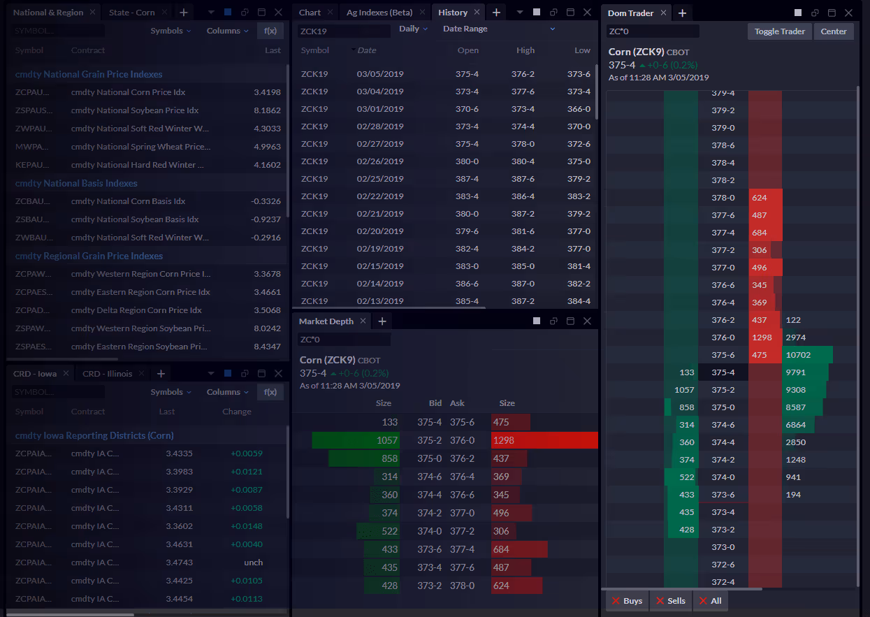 Dark-themed trading dashboard displaying corn futures data including price indexes, daily price history, and market depth with bid and ask sizes.