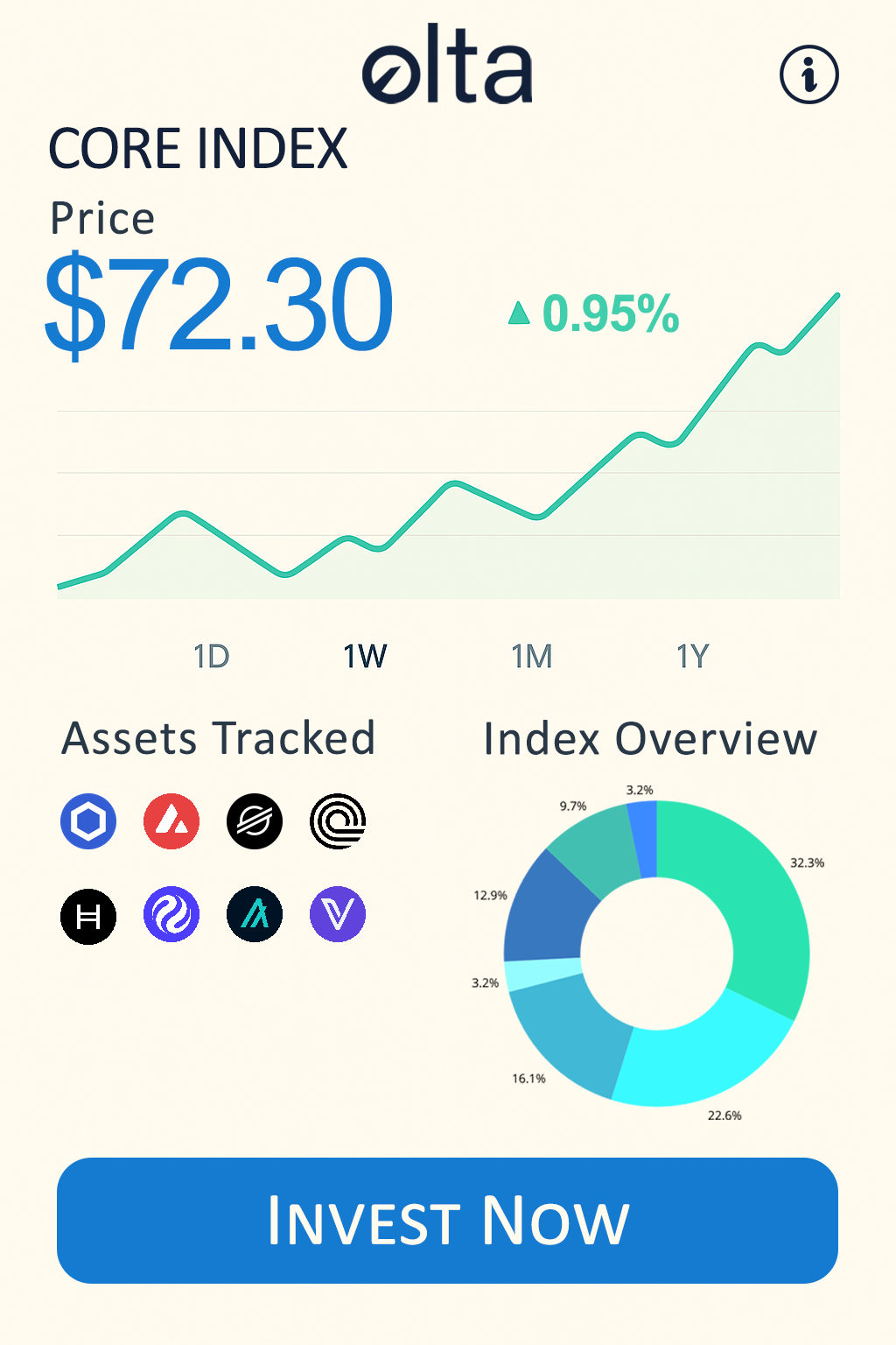 Onchain Structured Index Products