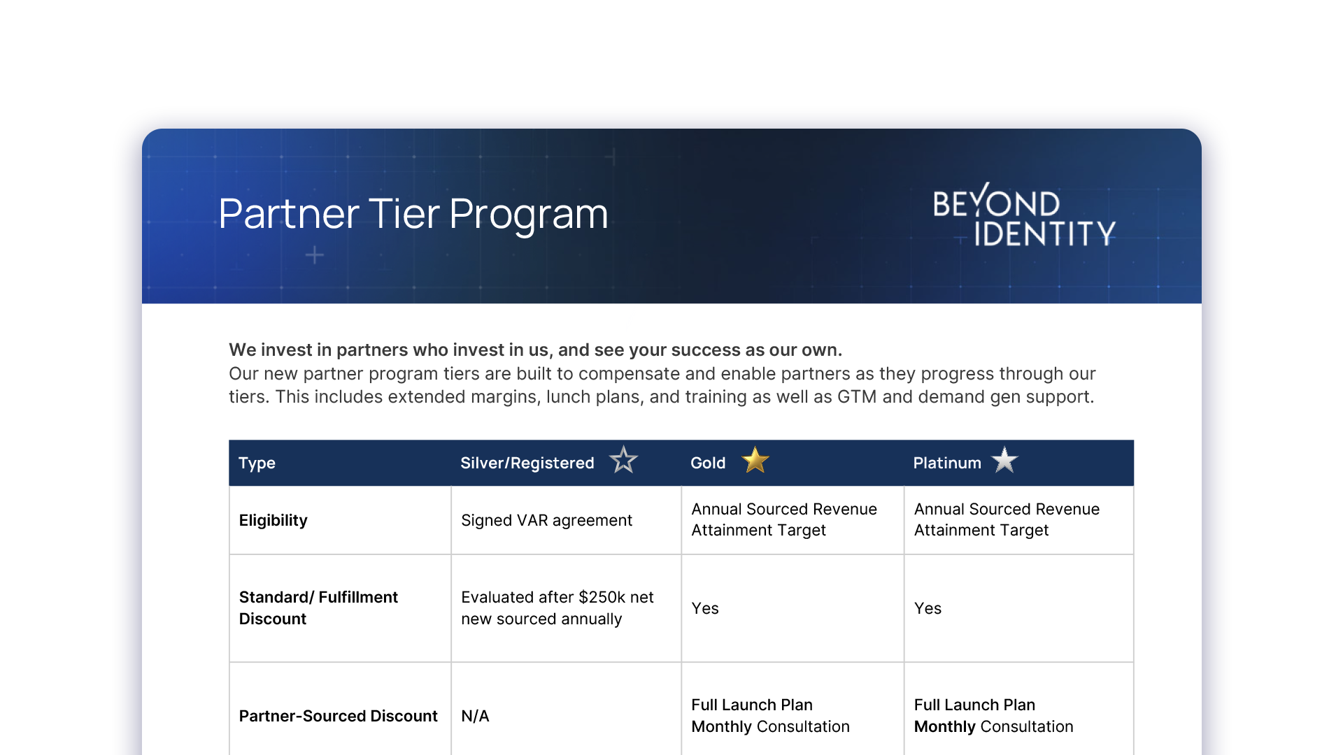 Partner Tiers and Plans
