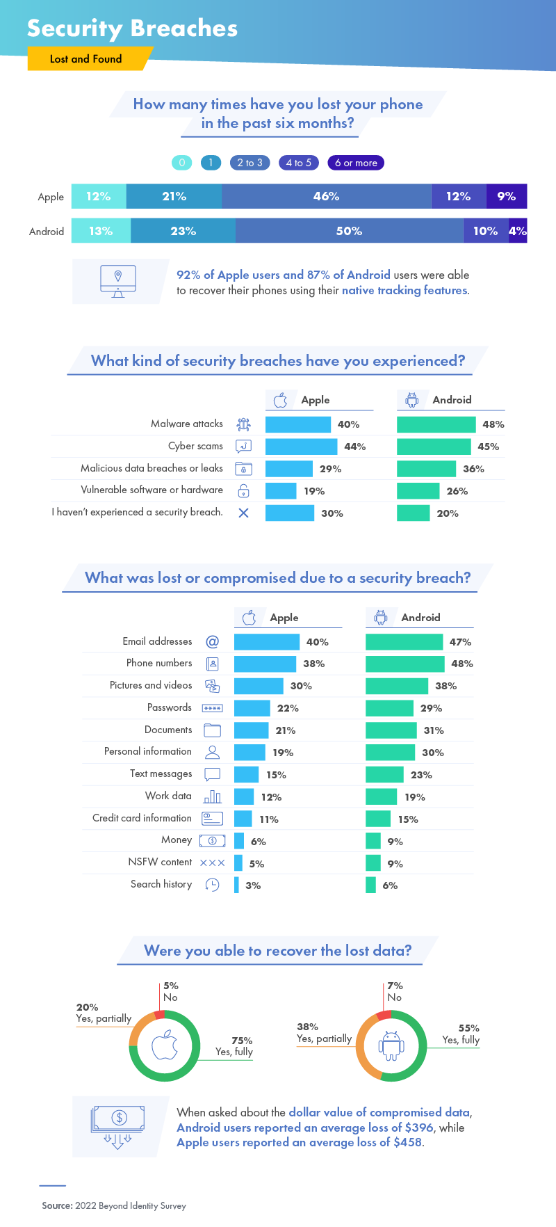 security breaches