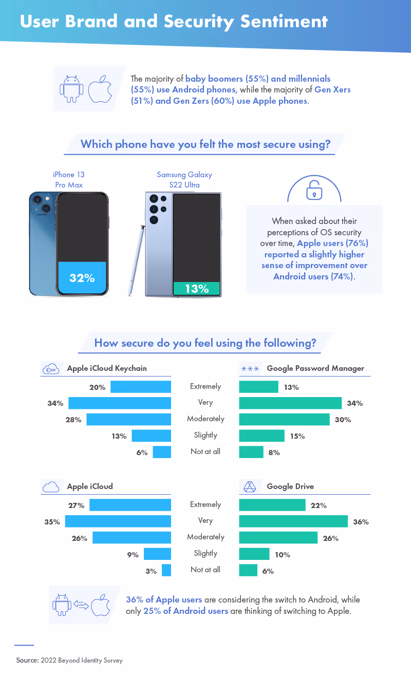 infographic on android vs apple