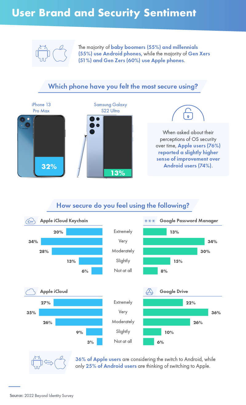infographic on android vs apple