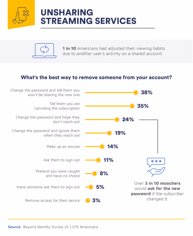 unsharing streaming services