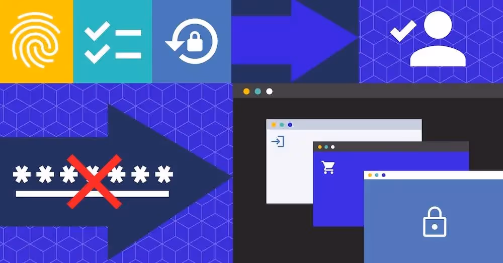 Best Practices for Customer Authentication