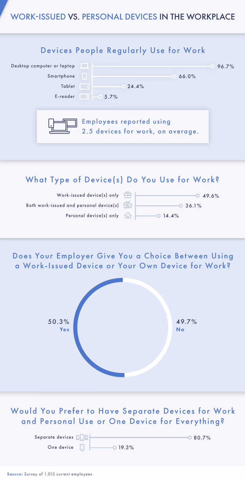 work issued vs person devices