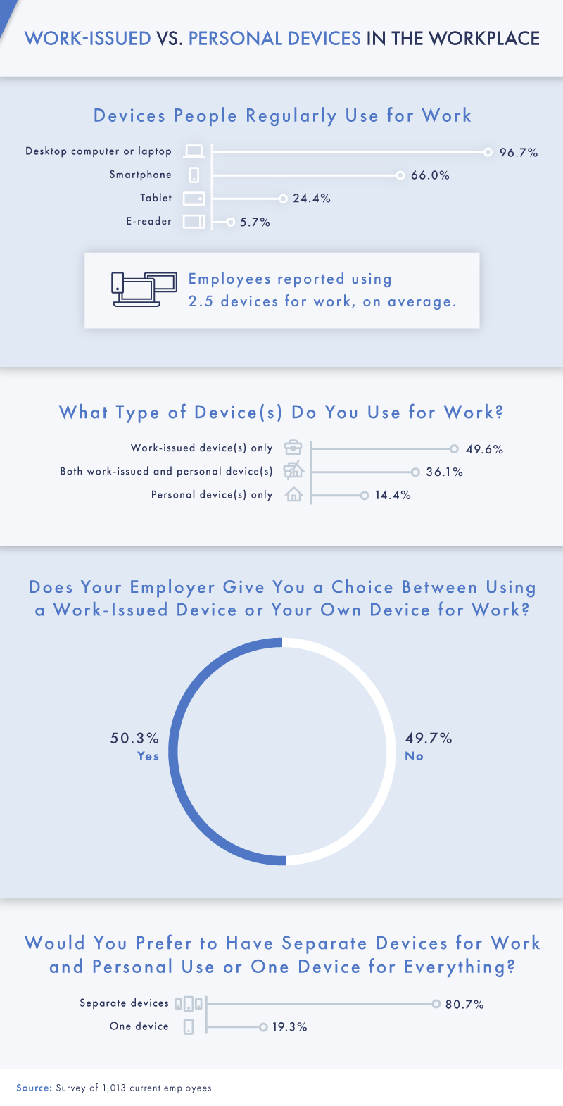 work issued vs person devices