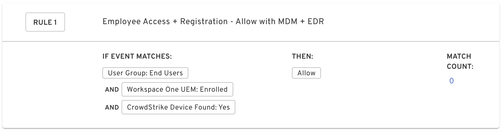 employee access