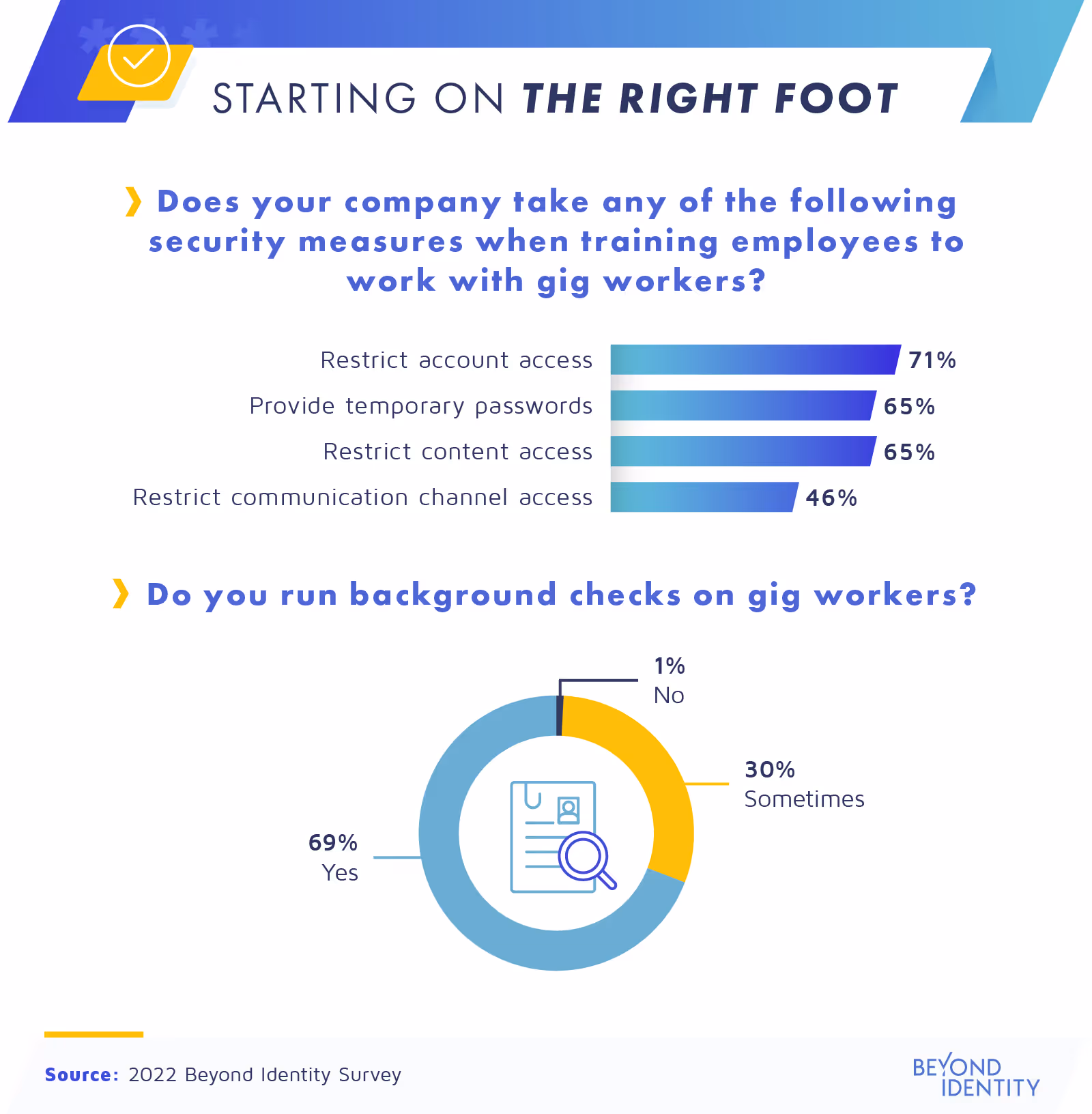 Company security measures
