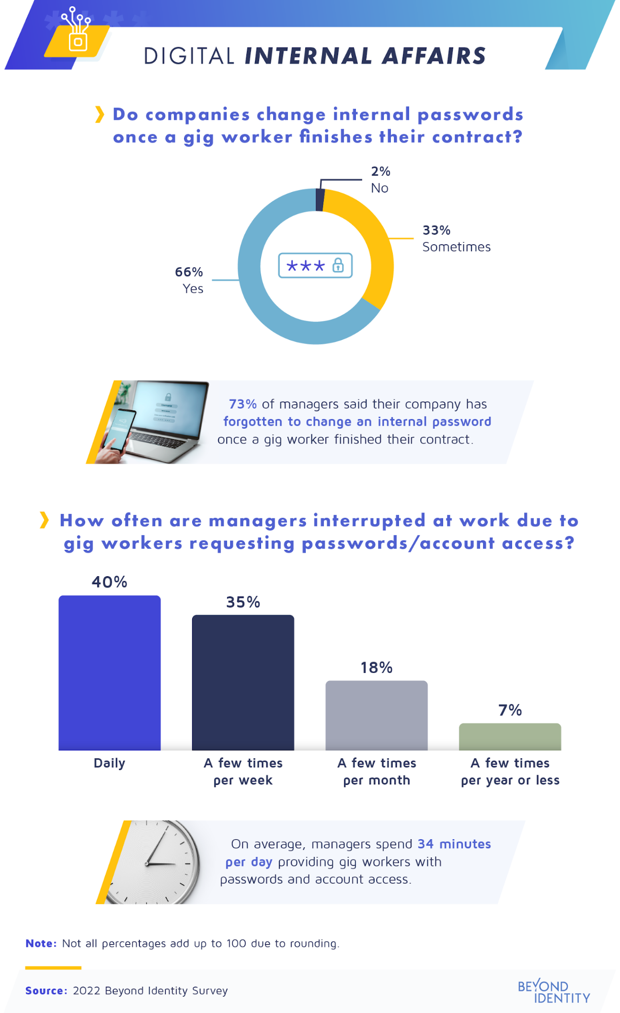 Digital internal affairs graphic