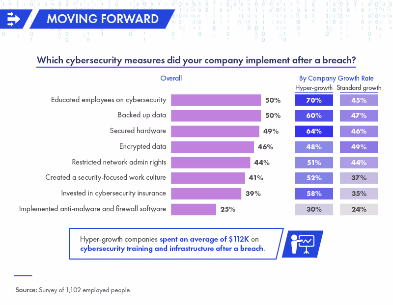 moving forward after a breach