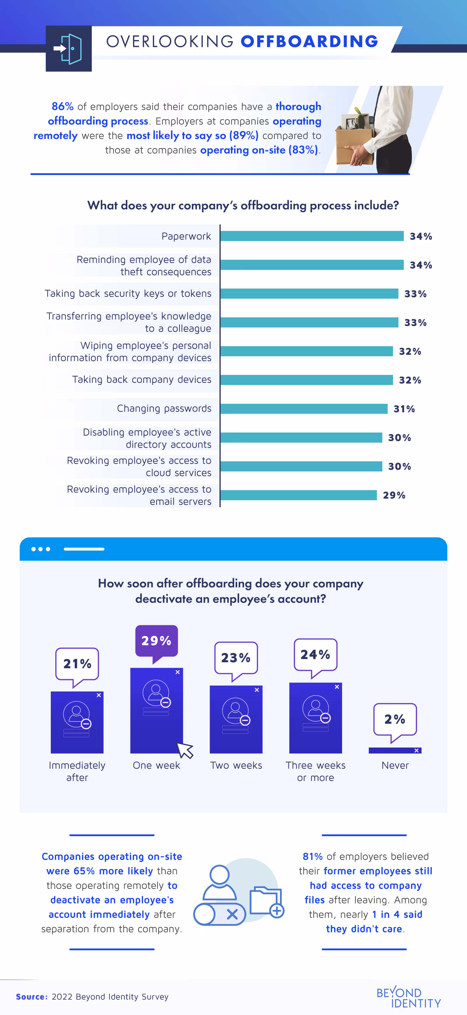 Overlooking Offboarding