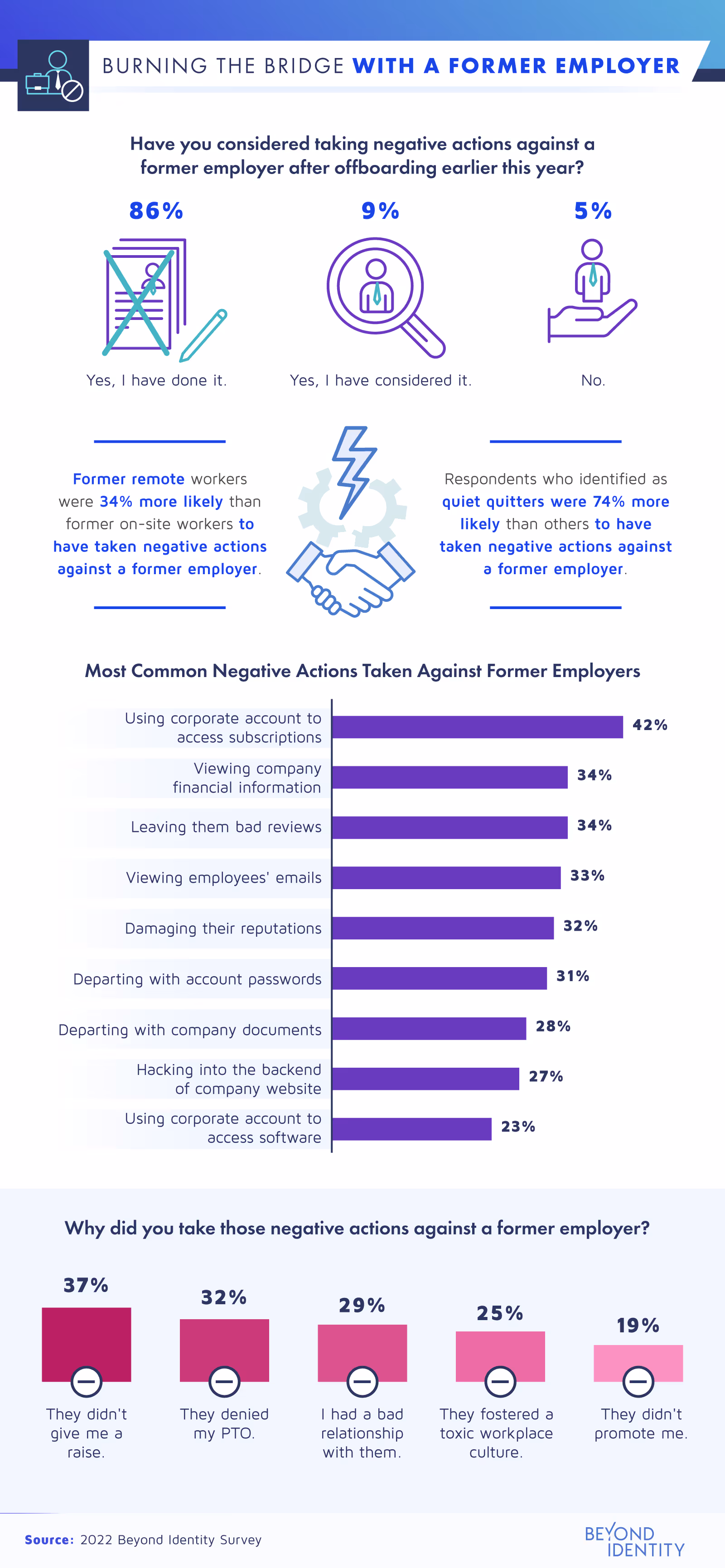 Burning the bridge with a former employer