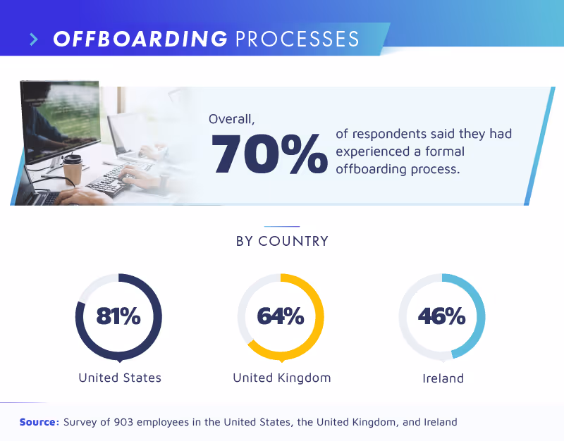 offboarding processes