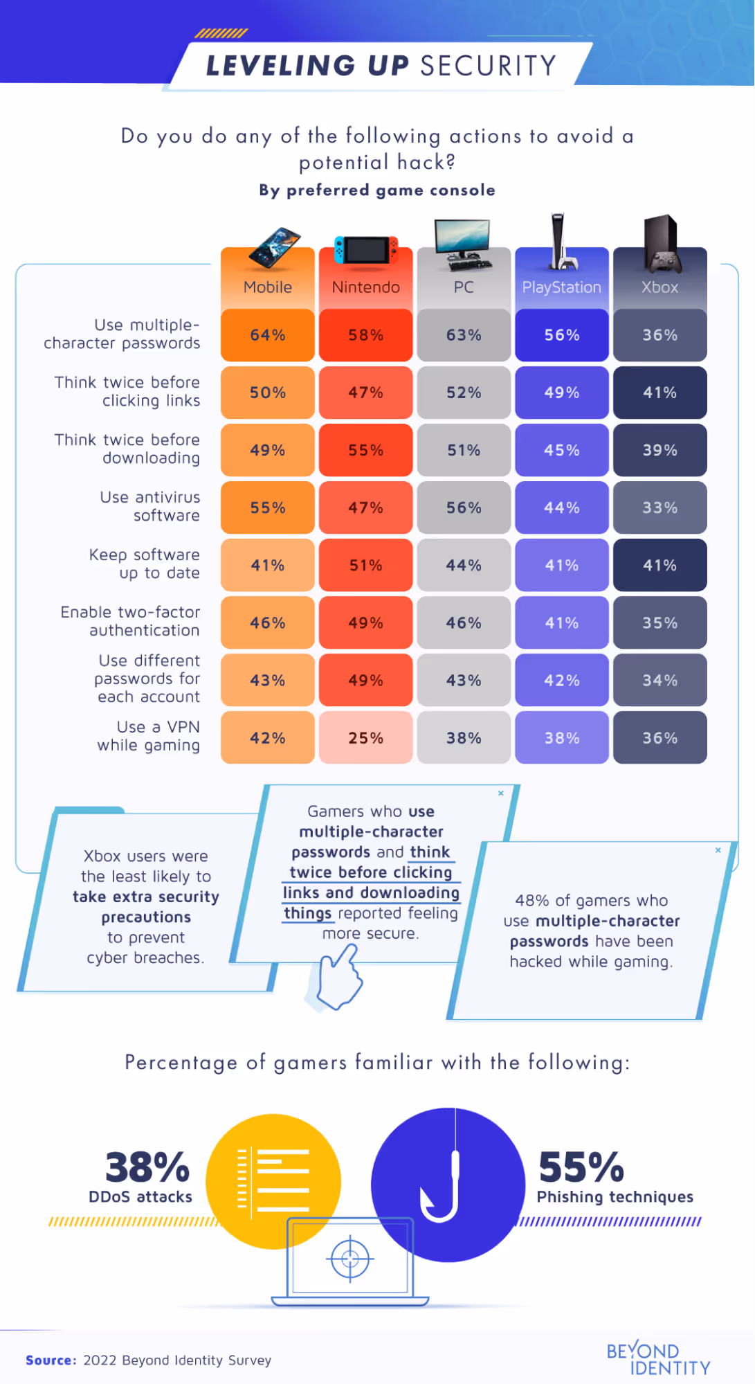 leveling up security