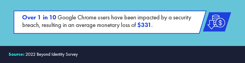 callout on cost of security breach