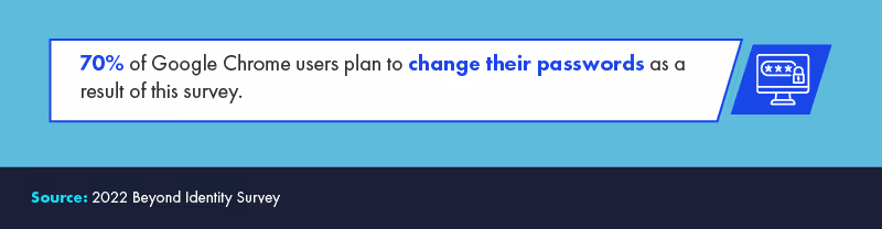 changing passwords to survey