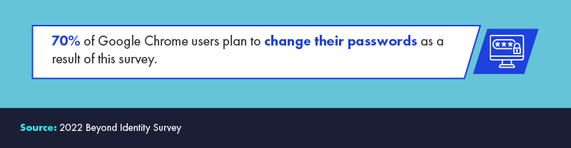 changing passwords to survey