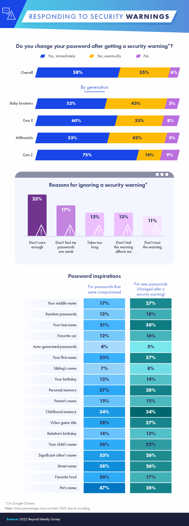 responding to security warnings