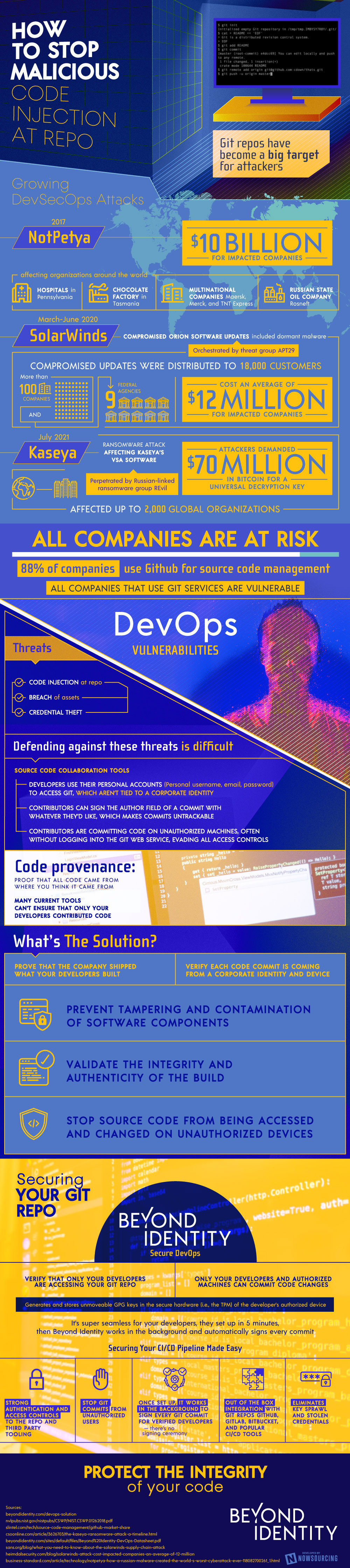 how to stop malicious code injection at repo