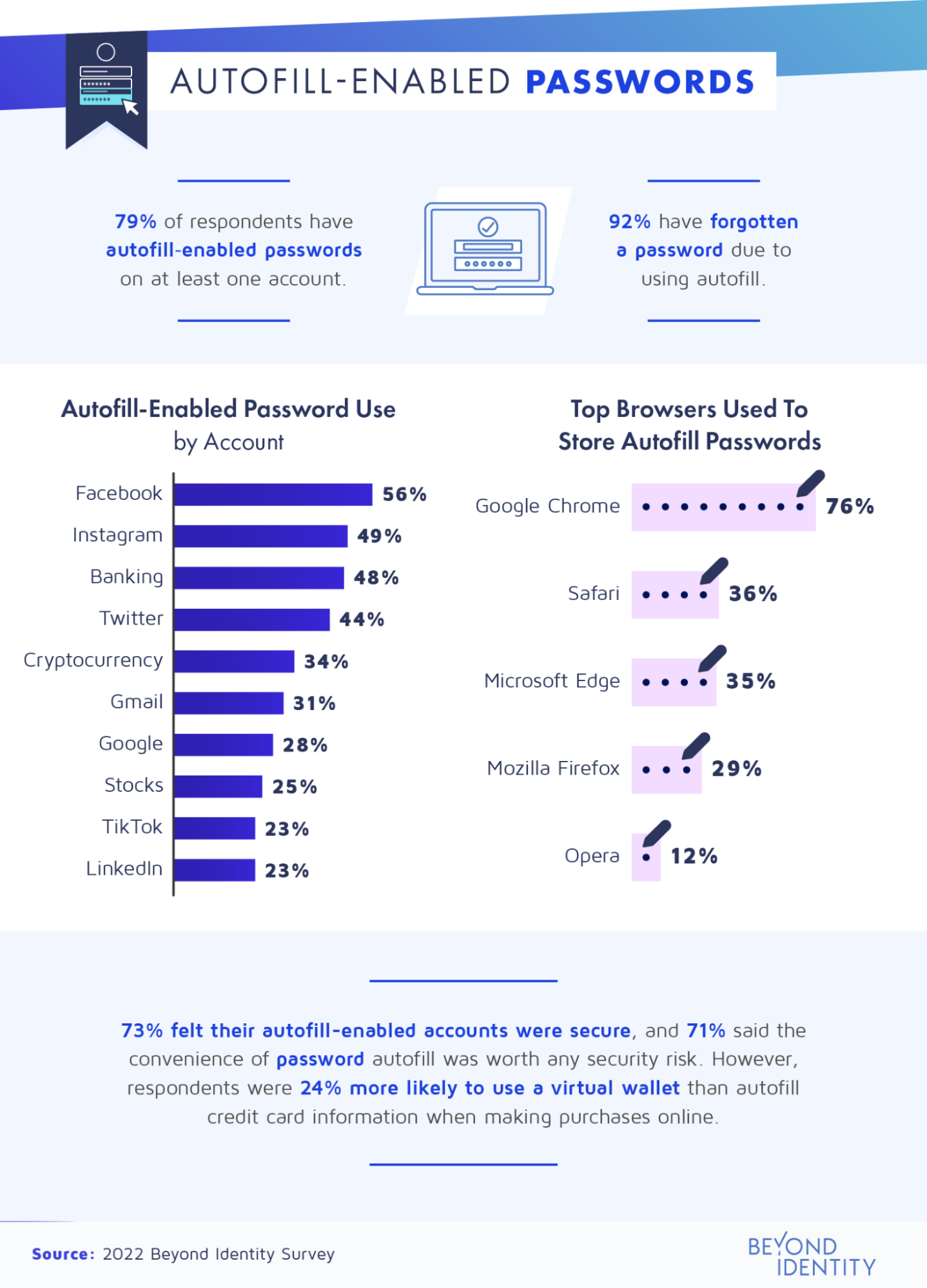 autofill-enabled password usage