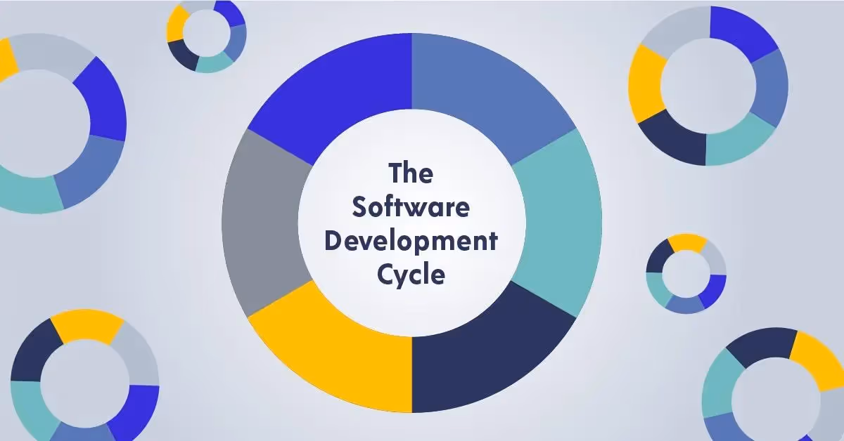 Secure SDLC Best Practices