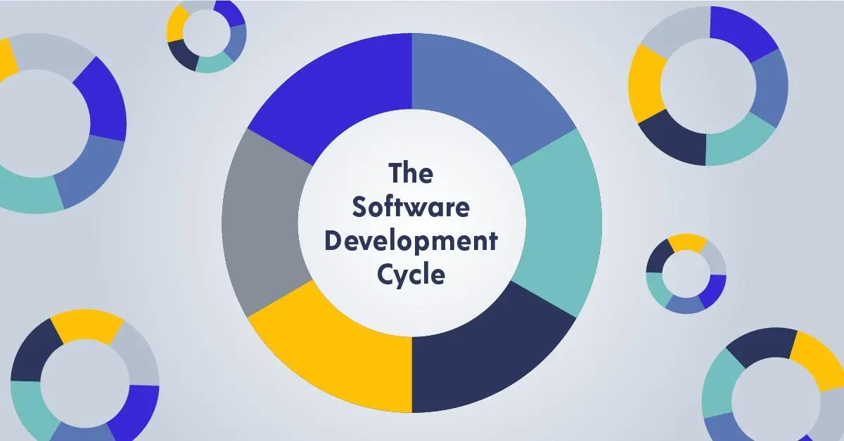 Secure SDLC Best Practices