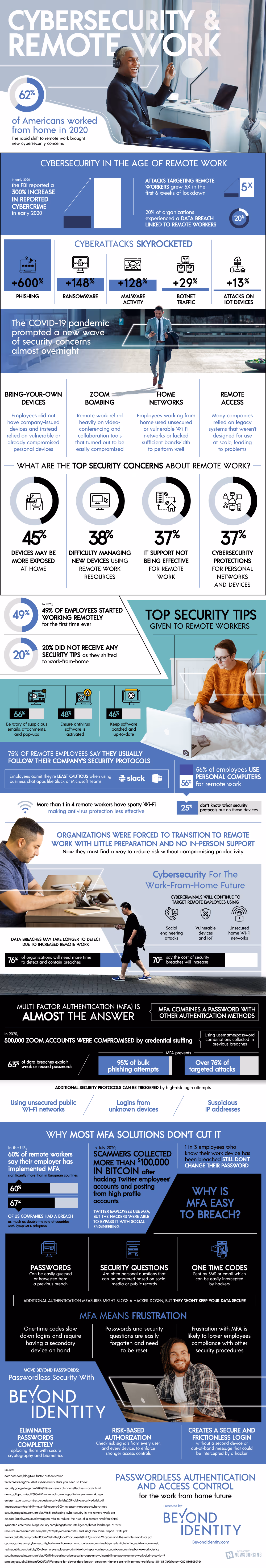 Infographic on securing remote workers