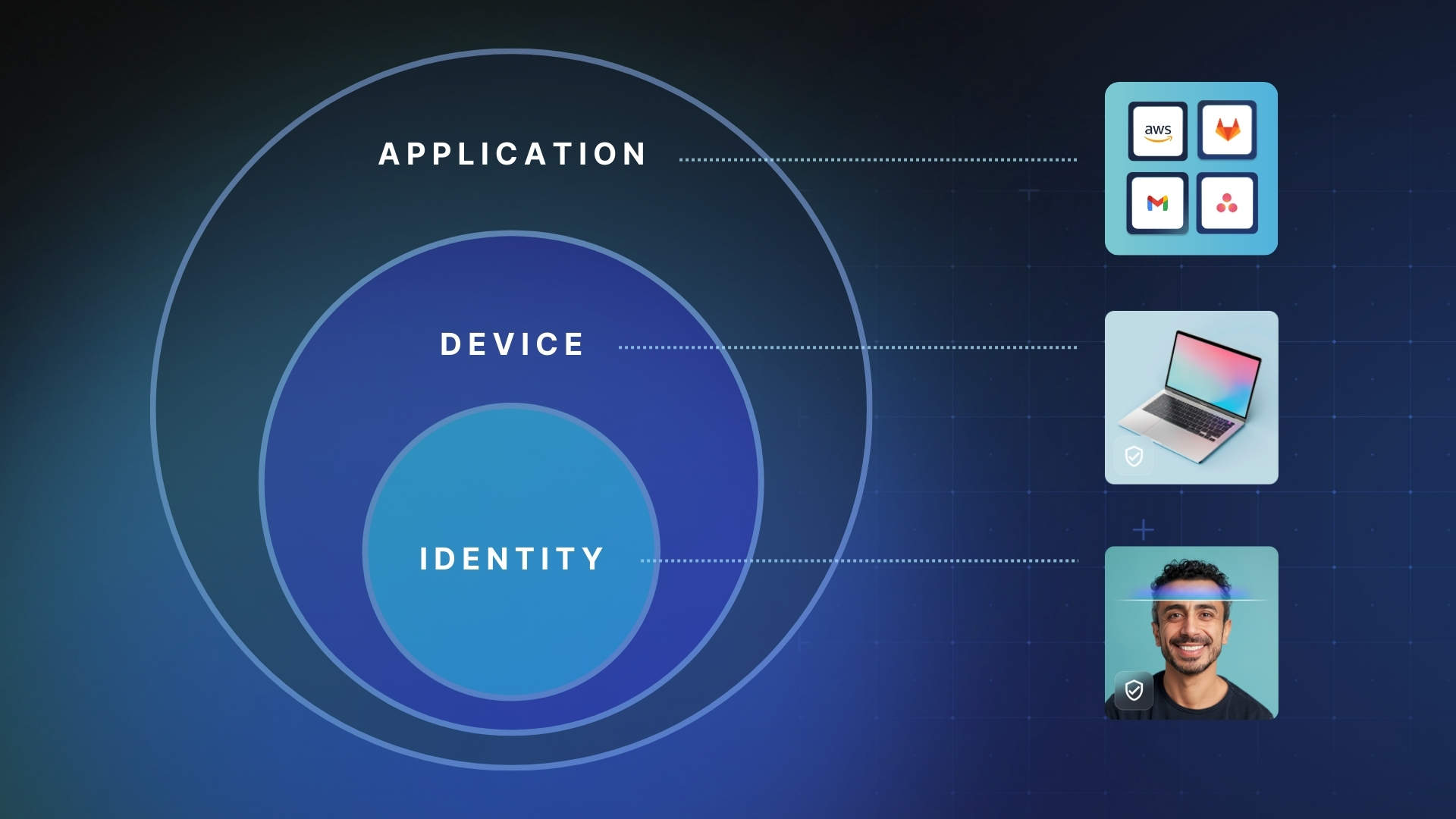 Security Perimeters in Zero Trust