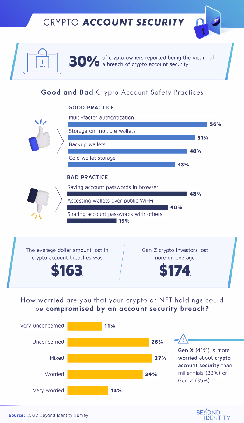 crypto account security