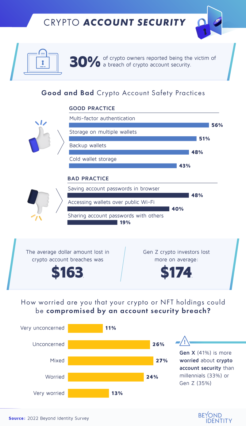 crypto account security