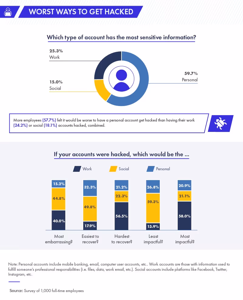 worst ways to get hacked