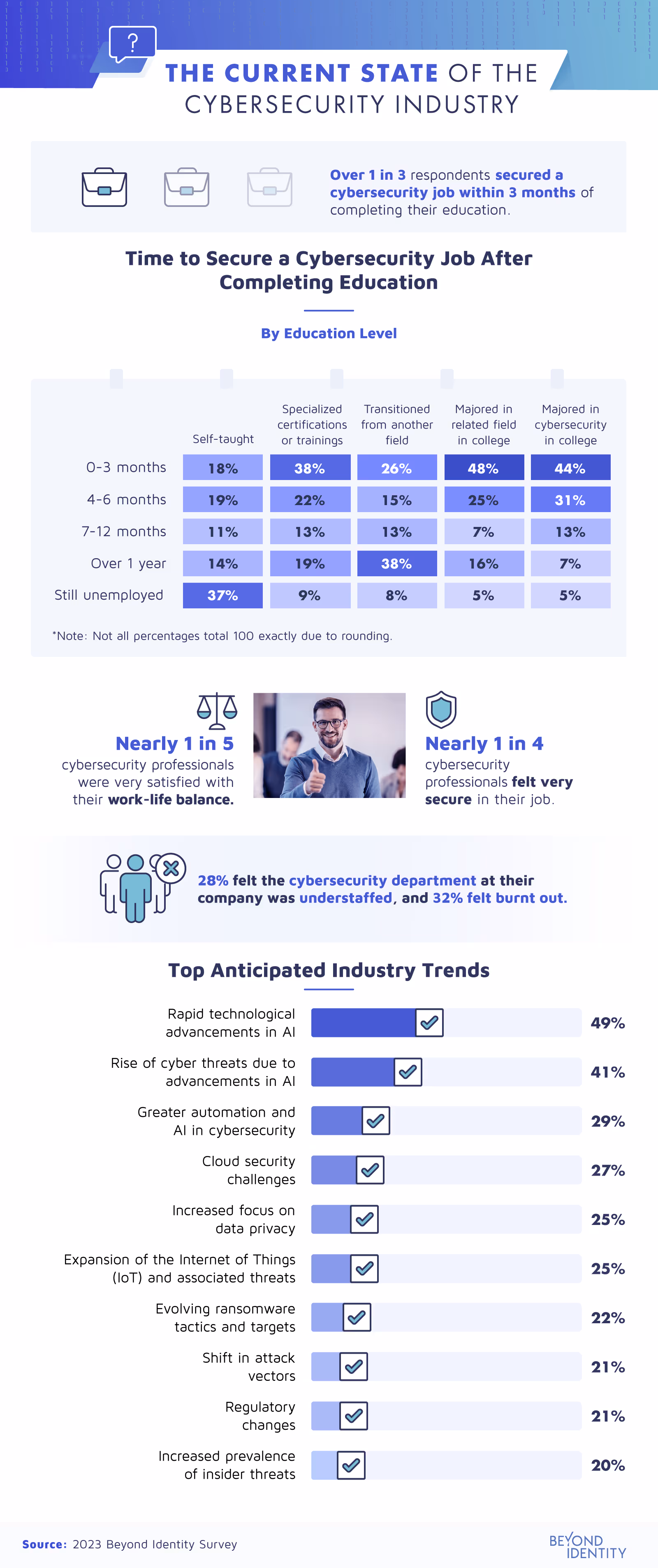 cybersecurity industry outlook