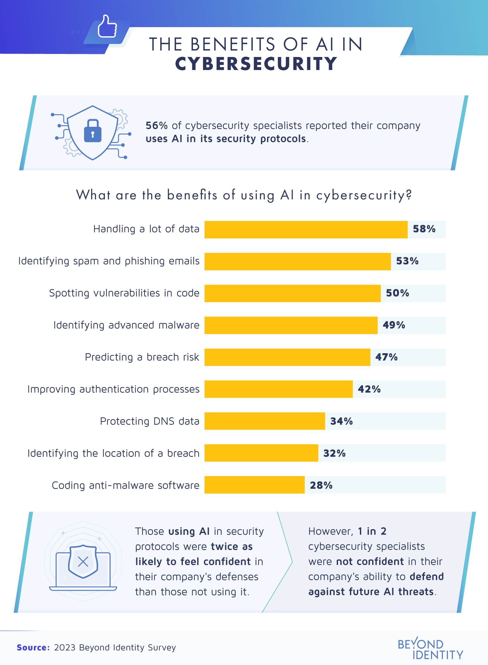 the benefits of ai in cybersecurity