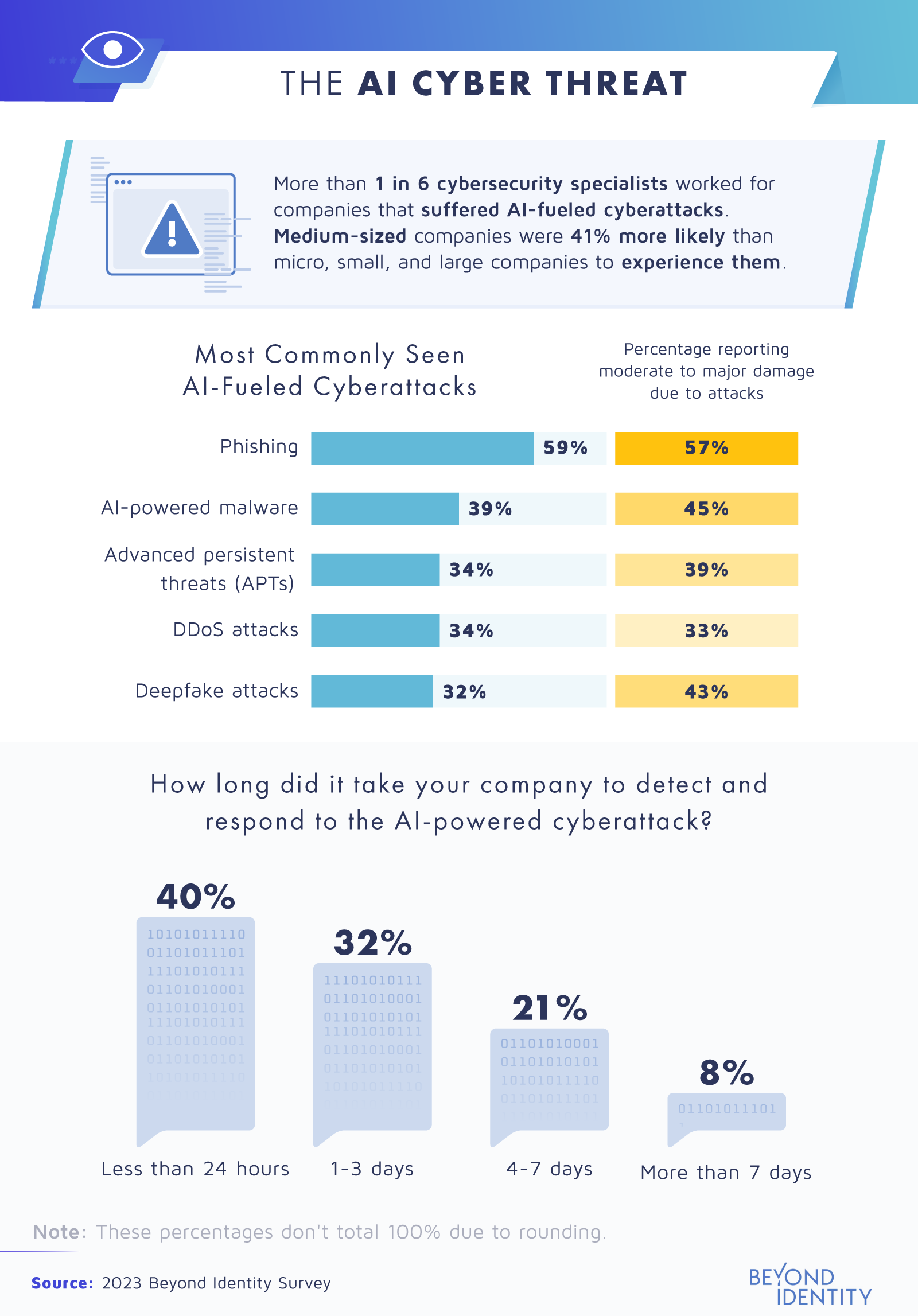 the ai cyber threat