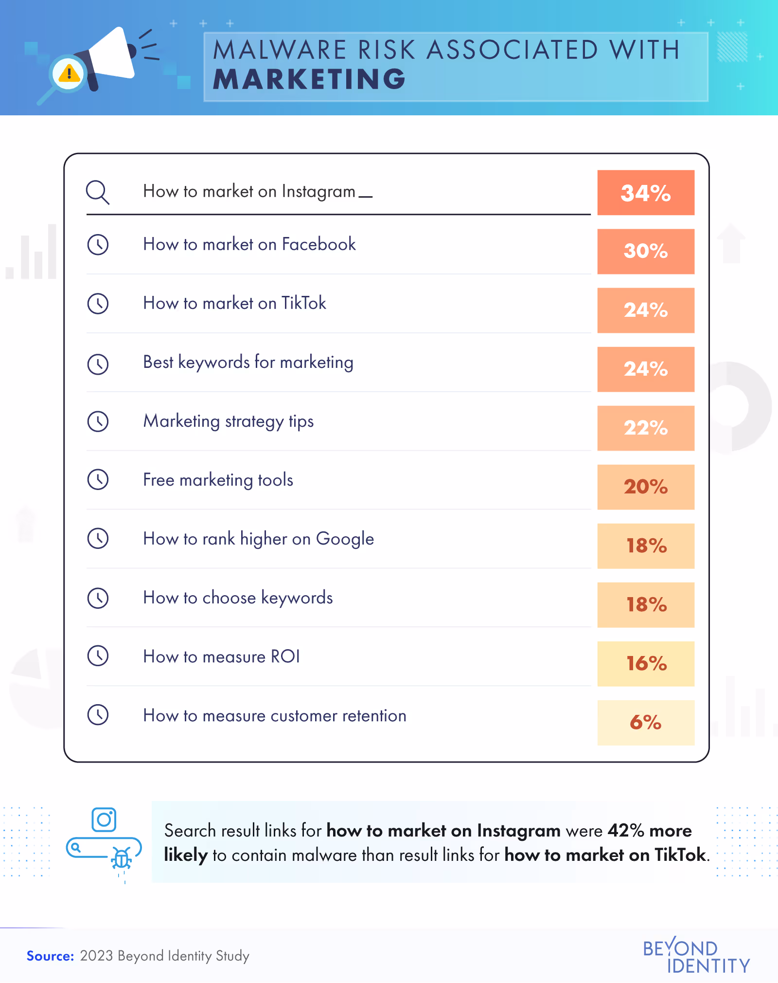 malware risk associated with marketing