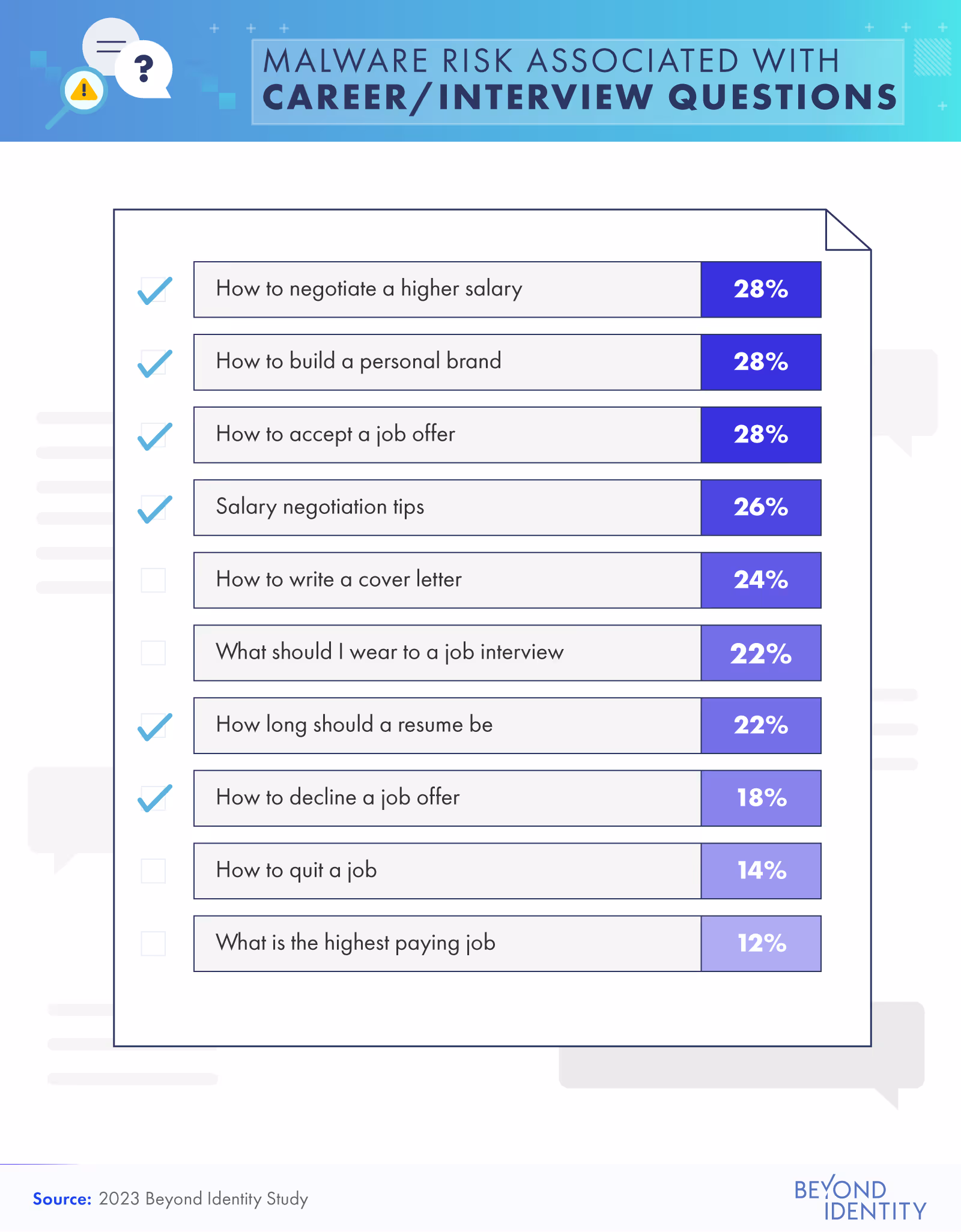 malware risk associated with career interview questions