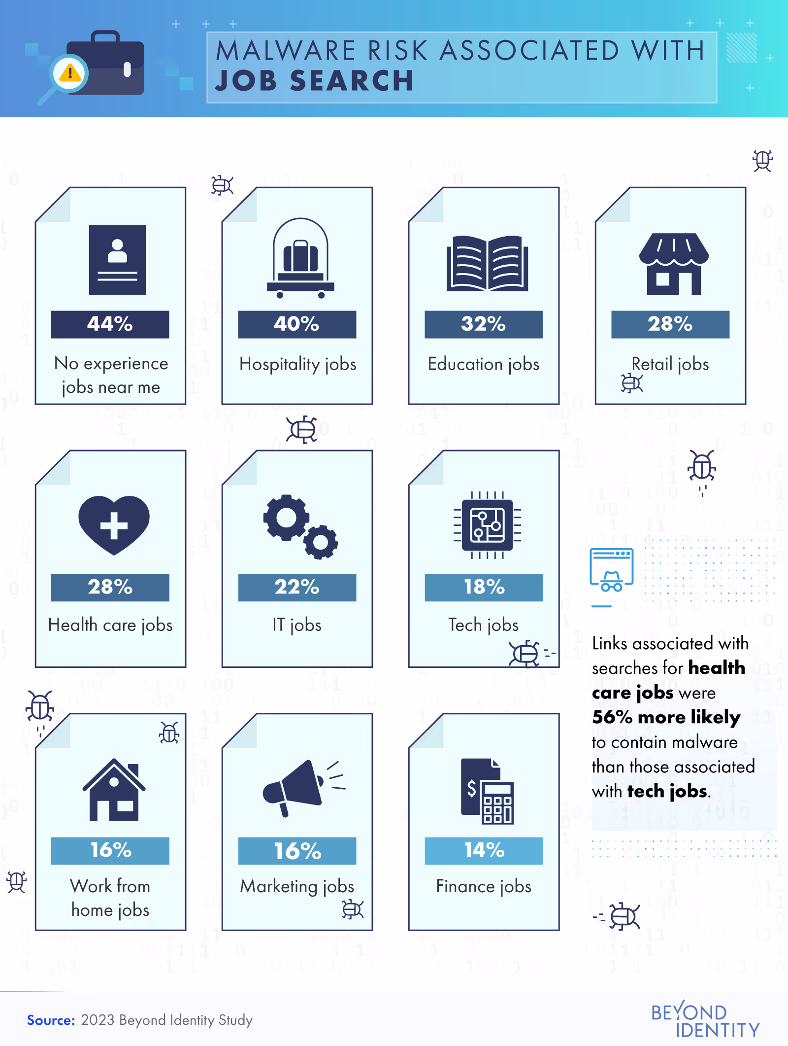 malware risk associated with job search